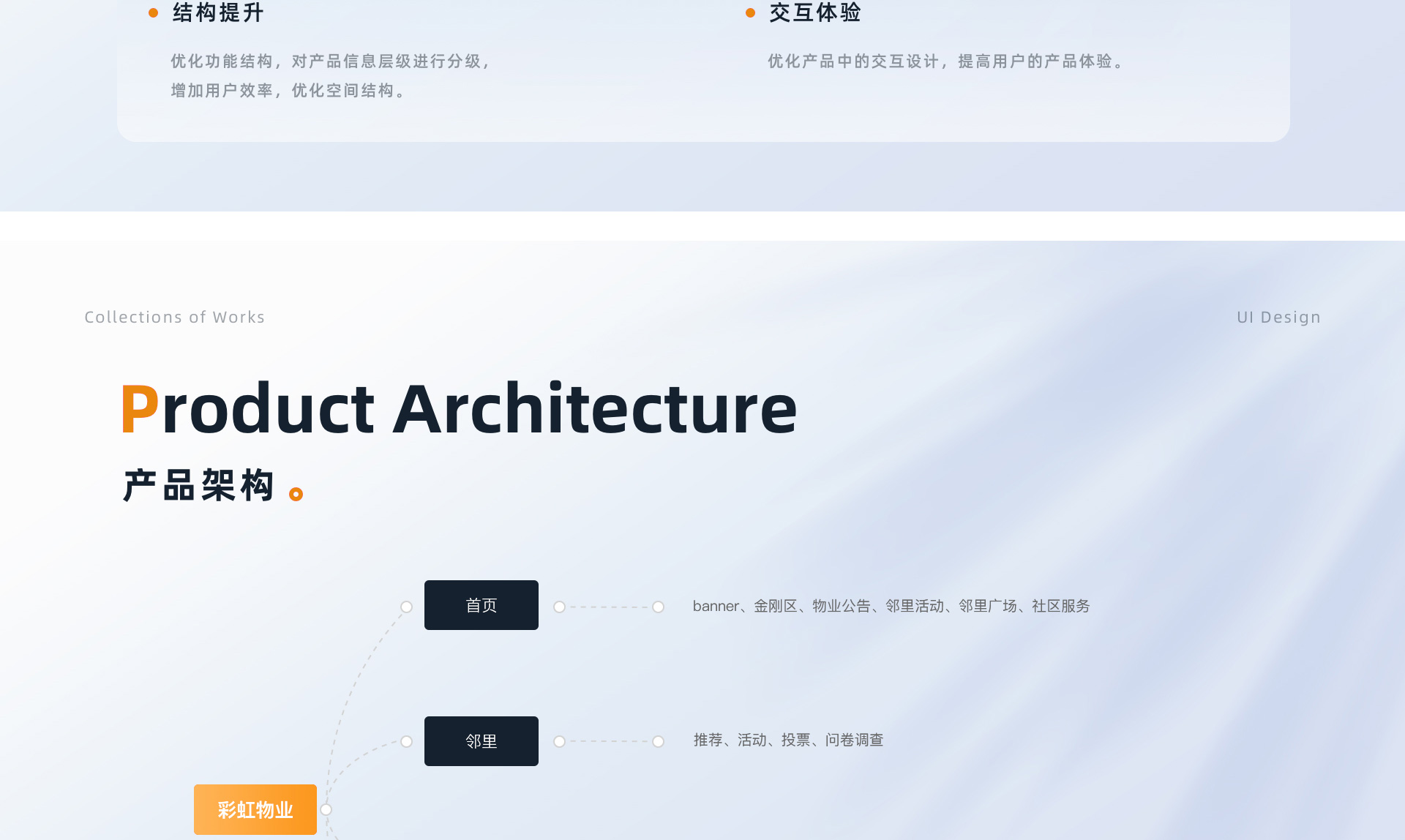 物业社区app开发